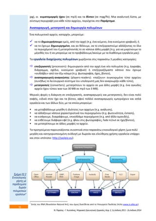 10 
jpg), οι κυματομορφζσ ιχου (ςε mp3) και τα βίντεο (ςε mpg/flv). Mια αναλυτικι λίςτα, με 
ςφντομθ περιγραφι για κάκε τφπο αρχείου, περιζχεται ςτο Παράρτθμα. 
Αναπαραγωγι, μετατροπι και δθμιουργία πολυμζςων 
Ζνα πολυμεςικό αρχείο, καταρχιν, μποροφμε: 
 να το δθμιουργιςουμε εμείσ, από τθν αρχι (π.χ. ζνα κείμενο, ζνα κινοφμενο γραφικό), ι 
 να το ζχουμε δθμιουργθμζνο, και αν κζλουμε, να το επεξεργαςτοφμε αλλάηοντασ το ίδιο 
το περιεχόμενό του ι μετατρζποντάσ το ςε κάποια άλλθ μορφι (π.χ. για να μικρφνουμε το 
μζγεκόσ του ι να μποροφμε να το προβάλλουμε/ακοφμε με τα διακζςιμα εργαλεία μασ). 
Τα εργαλεία διαχείριςθσ πολυμζςων χωρίηονται ςτισ παρακάτω 3 μεγάλεσ κατθγορίεσ: 
 επεξεργαςτζσ (processors): δθμιουργοφν από τθν αρχι ζνα νζο πολυμζςο (π.χ. ζγγραφο, 
διάγραμμα, ςχζδιο, κινοφμενο γραφικό) ι επεξεργαηόμαςτε κάποιο που ζχουμε 
«ςυλλάβει» από τον ζξω κόςμο (π.χ. φωτογραφία, ιχοσ, βίντεο), 
 αναπαραγωγείσ-αναγνϊςτεσ (players-readers): «παίηουν» ςυγκεκριμζνο τφπο αρχείου 
(ςυνικωσ το λειτουργικό ςφςτθμα του υπολογιςτι μασ δεν αναγνωρίηει κάκε τφπο), 
 μετατροπείσ (converters): μετατρζπουν το αρχείο ςε μια άλλθ μορφι (π.χ. ζνα ογκϊδεσ 
αρχείο ιχου τφπου wav των 30 ΜΒ ςε mp3 των 3 ΜΒ). 
Μερικζσ φορζσ θ διάκριςθ ςε επεξεργαςτζσ, αναπαραγωγείσ και μετατροπείσ, δεν είναι πολφ 
ςαφισ, ειδικά ςτον ιχο και τα βίντεο, αφοφ πολλοί αναπαραγωγείσ εμπεριζχουν και απλά 
εργαλεία και των άλλων δφο, με τα οποία μποροφμε: 
 να μεταβάλλουμε μεγζκθ ι ιδιότθτεσ των αρχείων (π.χ. ανάλυςθ), 
 να αλλάηουμε κάποια χαρακτθριςτικά του περιεχομζνου (π.χ. φωτεινότθτα, ζνταςθ), 
 να ειςάγουμε, διαγράφουμε, επικολλάμε περιεχόμενο (π.χ. από άλλο ομοειδζσ), 
 να ενκζτουμε διάφορα εφζ (π.χ. φλου ςτισ φωτογραφίεσ, fade in/out ςε ιχο/βίντεο), 
 να μετατρζπουμε ςε άλλεσ μορφζσ το αρχείο. 
Τα προθγοφμενα παρουςιάηονται ςυνοπτικά ςτον παρακάτω εννοιολογικό χάρτθ (μια πολφ 
μεγάλθ και κατθγοριοποιθμζνθ ςυλλογι με δωρεάν και ελεφκερθσ χριςθσ εργαλεία υπάρχει 
και ςτον ιςτότοπο: http://sxoleio.eu)*: 
* Εκτόσ του RNA (Revelation Natural Art), που όμωσ διατίκεται από το Υπουργείο Παιδείασ (πφλθ www.e-yliko.gr). 
Ν. Παρίςθσ - Γ. Κωτςάνθσ, Ψθφιακζσ Ερευνθτικζσ Εργαςίεσ, Κεφ. 2, 1θ ζκδοςθ 2011 - 2θ ζκδοςθ 2014 
Σρήκα 02.2 
 