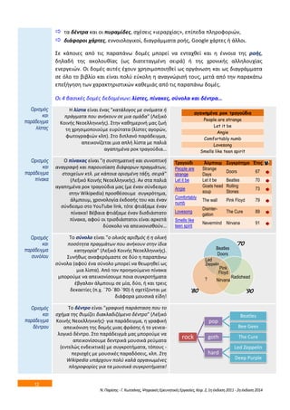 12 
 τα δζντρα και οι πυραμίδεσ, ςχζςεισ «ιεραρχίασ», επίπεδα πλθροφοριϊν, 
 διάφοροι χάρτεσ, εννοιολογικοί, διαγράμματα ροισ, Google χάρτεσ ι άλλοι. 
Σε κάποιεσ από τισ παραπάνω δομζσ μπορεί να ενταχκεί και θ ζννοια τθσ ροισ, 
δθλαδι τθσ ακολουκίασ (ωσ διατεταγμζνθ ςειρά) ι τθσ χρονικισ αλλθλουχίασ 
ενεργειϊν. Οι δομζσ αυτζσ ζχουν χρθςιμοποιθκεί ωσ οργάνωςθ και ωσ διαγράμματα 
ςε όλο το βιβλίο και είναι πολφ εφκολθ θ αναγνϊριςι τουσ, μετά από τθν παρακάτω 
επεξιγθςθ των χαρακτθριςτικϊν κακεμιάσ από τισ παραπάνω δομζσ. 
Οι 4 βαςικζσ δομζσ δεδομζνων: λίςτεσ, πίνακεσ, ςφνολα και δζντρα… 
Η λίςτα είναι ζνασ "κατάλογοσ με ονόματα ι 
πράγματα που ανικουν ςε μια ομάδα" (Λεξικό 
Κοινισ Νεοελλθνικισ). Στθν κακθμερινι μασ ηωι 
τθ χρθςιμοποιοφμε ευρφτατα (λίςτεσ αγορϊν, 
φωτογραφιϊν κλπ). Στο διπλανό παράδειγμα, 
απεικονίηεται μια απλι λίςτα με παλιά 
αγαπθμζνα ροκ τραγοφδια… 
αγαπημένα ροκ τραγούδια 
People are strange 
Let it be 
Angie 
Comfortably numb 
Lovesong 
Smells like teen spirit 
Ο πίνακασ είναι "θ ςυςτθματικι και ςυνοπτικι 
αναγραφι και παρουςίαςθ διάφορων πραγμάτων, 
ςτοιχείων κτλ. με κάποια οριςμζνθ τάξθ, ςειρά" 
(Λεξικό Κοινισ Νεοελλθνικισ). Αν ςτα παλιά 
αγαπθμζνα ροκ τραγοφδια μασ (με ζναν ςφνδεςμο 
ςτθν Wikipedia) προςκζςουμε ςυγκρότθμα, 
άλμπουμ, χρονολογία ζκδοςισ του και ζναν 
ςφνδεςμο ςτο YouTube link, τότε φτιάξαμε ζναν 
πίνακα! Βζβαια φτιάξαμε ζναν διςδιάςτατο 
πίνακα, αφοφ οι τριςδιάςτατοι είναι αρκετά 
δφςκολο να απεικονιςκοφν… 
Τραγούδι Άλμποσμ Σσγκρόηημα Έηος 
People are 
Strange 
Doors 67 
strange 
Days 
Let it be Let it be Beatles 70 
Angie 
Goats head 
soup 
Rolling 
Stones 
73 
Comfortably 
numb 
The wall Pink Floyd 79 
Lovesong 
Disinter-gation 
The Cure 89 
Smells like 
teen spirit 
Nevermind Nirvana 91 
Το ςφνολο είναι "ο ολικόσ αρικμόσ ι θ ολικι 
ποςότθτα πραγμάτων που ανικουν ςτθν ίδια 
κατθγορία" (Λεξικό Κοινισ Νεοελλθνικισ). 
Συνικωσ αναφερόμαςτε ςε δφο θ παραπάνω 
ςφνολα (αφοφ ζνα ςφνολο μπορεί να κεωρθκεί ωσ 
μια λίςτα). Από τον προθγοφμενο πίνακα 
μποροφμε να απεικονίςουμε ποια ςυγκροτιματα 
ζβγαλαν άλμπουμ ςε μία, δφο, ι και τρεισ 
δεκαετίεσ (π.χ. ϋ70-ϋ80-ϋ90) ι ςχετίηονται με 
διάφορα μουςικά είδθ! 
Το δζντρο είναι "γραφικι παράςταςθ που το 
ςχιμα τθσ κυμίηει διακλαδιηόμενο δζντρο" (Λεξικό 
Κοινισ Νεοελλθνικισ)· για παράδειγμα, θ γραφικι 
απεικόνιςθ τθσ δομισ μιασ φράςθσ ι το γενεα- 
λογικό δζντρο. Στο παράδειγμά μασ μποροφμε να 
απεικονίςουμε δεντρικά μουςικά ρεφματα 
(εντελϊσ ενδεικτικά) με ςυγκροτιματα, τόπουσ - 
περιοχζσ με μουςικζσ παραδόςεισ, κλπ. Στθ 
Wikipedia υπάρχουν πολφ καλά οργανωμζνεσ 
πλθροφορίεσ για τα μουςικά ςυγκροτιματα! 
Beatles 
Doors 
’70 
Radiohead 
Led 
Zeppelin 
? 
’80 ’90 
rock 
Pink 
Floyd 
Nirvana 
pop 
Beatles 
Bee Gees 
goth The Cure 
hard 
Led Zeppelin 
Deep Purple 
Ν. Παρίςθσ - Γ. Κωτςάνθσ, Ψθφιακζσ Ερευνθτικζσ Εργαςίεσ, Κεφ. 2, 1θ ζκδοςθ 2011 - 2θ ζκδοςθ 2014 
Οξηζκόο 
θαη 
παξάδεηγκα 
ιίζηαο 
Οξηζκόο 
θαη 
παξάδεηγκα 
πίλαθα 
Οξηζκόο 
θαη 
παξάδεηγκα 
ζπλόινπ 
Οξηζκόο 
θαη 
παξάδεηγκα 
δέληξνπ 
 