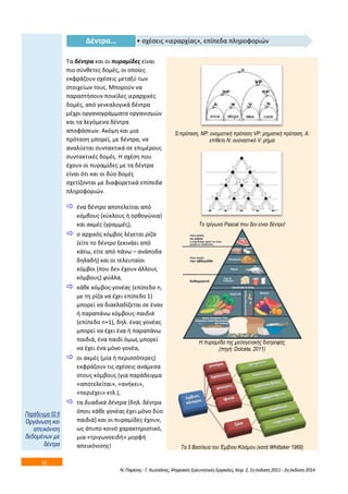 16 
• ςχζςεισ «ιεραρχίασ» Δζντρα… , επίπεδα πλθροφοριϊν 
Τα δζντρα και οι πυραμίδεσ είναι 
πιο ςφνκετεσ δομζσ, οι οποίεσ 
εκφράηουν ςχζςεισ μεταξφ των 
ςτοιχείων τουσ. Μποροφν να 
παραςτιςουν ποικίλεσ ιεραρχικζσ 
δομζσ, από γενεαλογικά δζντρα 
μζχρι οργανογράμματα οργανιςμϊν 
και τα λεγόμενα δζντρα 
αποφάςεων. Ακόμθ και μια 
πρόταςθ μπορεί, με δζντρα, να 
αναλφεται ςυντακτικά ςε επιμζρουσ 
ςυντακτικζσ δομζσ. Η ςχζςθ που 
ζχουν οι πυραμίδεσ με τα δζντρα 
είναι ότι και οι δφο δομζσ 
ςχετίηονται με διαφορετικά επίπεδα 
πλθροφοριϊν. 
 ζνα δζντρο αποτελείται από 
κόμβουσ (κφκλουσ ι ορκογϊνια) 
και ακμζσ (γραμμζσ), 
 ο αρχικόσ κόμβοσ λζγεται ρίηα 
(είτε το δζντρο ξεκινάει από 
κάτω, είτε από πάνω – ανάποδα 
δθλαδι) και οι τελευταίοι 
κόμβοι (που δεν ζχουν άλλουσ 
κόμβουσ) φφλλα, 
 κάκε κόμβοσ-γονζασ (επίπεδο n, 
με τθ ρίηα να ζχει επίπεδο 1) 
μπορεί να διακλαδίηεται ςε ζναν 
ι παραπάνω κόμβουσ-παιδιά 
(επίπεδο n+1), δθλ. ζνασ γονζασ 
μπορεί να ζχει ζνα ι παραπάνω 
παιδιά, ζνα παιδί όμωσ μπορεί 
να ζχει ζνα μόνο γονζα, 
 οι ακμζσ (μία ι περιςςότερεσ) 
εκφράηουν τισ ςχζςεισ ανάμεςα 
ςτουσ κόμβουσ (για παράδειγμα 
«αποτελείται», «ανικει», 
«περιζχει» κτλ.), 
 τα δυαδικά δζντρα (δθλ. δζντρα 
όπου κάκε γονζασ ζχει μόνο δφο 
παιδιά) και οι πυραμίδεσ ζχουν, 
ωσ άτυπο κοινό χαρακτθριςτικό, 
μια «τριγωνοειδι» μορφι 
απεικόνιςθσ! 
S:πξόηαζε, NP: νλνκαηηθή πξόηαζε VP: ξεκαηηθή πξόηαζε, A: 
επίζεην N: νπζηαζηηθό V: ξήκα 
Τν ηξίγσλν Pascal πνπ δελ είλαη δέληξν! 
Η ππξακίδα ηεο κεζνγεηαθήο δηαηξνθήο 
(πεγή: Dolceta, 2011) 
Τα 5 Βαζίιεηα ηνπ Έκβηνπ Κόζκνπ (θαηά Whittaker 1969) 
Ν. Παρίςθσ - Γ. Κωτςάνθσ, Ψθφιακζσ Ερευνθτικζσ Εργαςίεσ, Κεφ. 2, 1θ ζκδοςθ 2011 - 2θ ζκδοςθ 2014 
Οξγάλσζε θαη 
απεηθόληζε 
δεδνκέλσλ κε 
δέληξα 
 