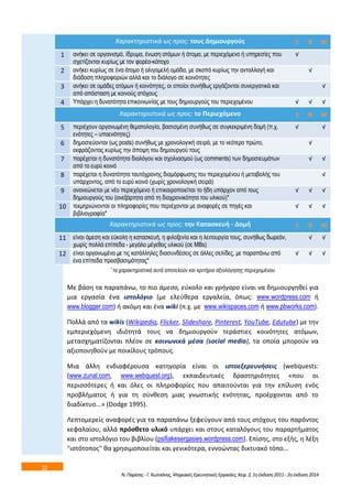 22 
Χαρακτθριςτικά ωσ προσ: τουσ Δθμιουργοφσ S B W 
1 αλήθεη ζε νξγαληζκό, ίδξπκα, έλσζε αηόκσλ ή άηνκα, κε πεξηερόκελν ή ππεξεζίεο πνπ 
ζρεηίδνληαη θπξίσο κε ηνλ θνξέα-θάηνρν 
√ 
2 αλήθεη θπξίσο ζε έλα άηνκν ή νιηγνκειή νκάδα, κε ζθνπό θπξίσο ηελ αληαιιαγή θαη 
δηάδνζε πιεξνθνξηώλ αιιά θαη ην δηάινγν ζε θνηλόηεηεο 
√ 
3 αλήθεη ζε νκάδεο αηόκσλ ή θνηλόηεηεο, νη νπνίνη ζπλήζσο εξγάδνληαη ζπλεξγαηηθά θαη 
από απόζηαζε κε θνηλνύο ζηόρνπο 
Ν. Παρίςθσ - Γ. Κωτςάνθσ, Ψθφιακζσ Ερευνθτικζσ Εργαςίεσ, Κεφ. 2, 1θ ζκδοςθ 2011 - 2θ ζκδοςθ 2014 
√ 
4 Υπάξρεη ε δπλαηόηεηα επηθνηλσλίαο κε ηνπο δεκηνπξγνύο ηνπ πεξηερνκέλνπ √ √ √ 
Χαρακτθριςτικά ωσ προσ: το Περιεχόμενο S B W 
5 πεξηέρνπλ νξγαλσκέλε ζεκαηνινγία, βαζηζκέλε ζπλήζσο ζε ζπγθεθξηκέλε δνκή (π.ρ. 
ελόηεηεο – ππνελόηεηεο) 
√ √ 
6 δεκνζηεύνληαη (σο posts) ζπλήζσο κε ρξνλνινγηθή ζεηξά, κε ην λεόηεξν πξώην, 
εθθξάδνληαο θπξίσο ηελ άπνςε ηνπ δεκηνπξγνύ ηνπο 
√ 
7 παξέρεηαη ε δπλαηόηεηα δηαιόγνπ θαη ζρνιηαζκνύ (σο comments) ησλ δεκνζηεπκάησλ 
από ην επξύ θνηλό 
√ √ 
8 παξέρεηαη ε δπλαηόηεηα ηαπηόρξνλεο δηακόξθσζεο ηνπ πεξηερνκέλνπ ή κεηαβνιήο ηνπ 
ππάξρνληνο, από ην επξύ θνηλό (ρσξίο ρξνλνινγηθή ζεηξά) 
√ 
9 αλαλεώλεηαη κε λέν πεξηερόκελν ή επηθαηξνπνηείηαη ην ήδε ππάξρνλ από ηνπο 
δεκηνπξγνύο ηνπ (αλεμάξηεηα από ηε δηαρξνληθόηεηα ηνπ πιηθνύ)* 
√ √ √ 
10 ηεθκεξηώλνληαη νη πιεξνθνξίεο πνπ πεξηέρνληαη κε αλαθνξέο ζε πεγέο θαη 
βηβιηνγξαθία* 
√ √ √ 
Χαρακτθριςτικά ωσ προσ: τθν Καταςκευι - Δομι S B W 
11 είλαη άκεζε θαη εύθνιε ε θαηαζθεπή, ε θηινμελία θαη ε ιεηηνπξγία ηνπο, ζπλήζσο δσξεάλ, 
ρσξίο πνιιά επίπεδα - κεγάιν κέγεζνο πιηθνύ (ζε MBs) 
√ √ 
12 είλαη νξγαλσκέλν κε ηηο θαηάιιειεο δηαζπλδέζεηο ζε άιιεο ζειίδεο, κε παξαπάλσ από 
έλα επίπεδα πξνζβαζηκόηεηαο* 
√ √ √ 
* ηα ραξαθηεξηζηηθά απηά απνηεινύλ θαη θξηηήξηα αμηνιόγεζεο πεξηερνκέλνπ 
Με βάςθ τα παραπάνω, το πιο άμεςο, εφκολο και γριγορο είναι να δθμιουργθκεί για 
μια εργαςία ζνα ιςτολόγιο (με ελεφκερα εργαλεία, όπωσ: www.wordpress.com ι 
www.blogger.com) ι ακόμθ και ζνα wiki (π.χ. με www.wikispaces.com ι www.pbworks.com). 
Πολλά από τα wikis (Wikipedia, Flicker, Slideshare, Pinterest, YouTube, Edutube) με τθν 
εμπεριεχόμενθ ιδιότθτά τουσ να δθμιουργοφν τεράςτιεσ κοινότθτεσ ατόμων, 
μεταςχθματίηονται πλζον ςε κοινωνικά μζςα (social media), τα οποία μποροφν να 
αξιοποιθκοφν με ποικίλουσ τρόπουσ. 
Μια άλλθ ενδιαφζρουςα κατθγορία είναι οι ιςτοεξερευνιςεισ (webquests: 
(www.zunal.com, www.webquest.org), εκπαιδευτικζσ δραςτθριότθτεσ «που οι 
περιςςότερεσ ι και όλεσ οι πλθροφορίεσ που απαιτοφνται για τθν επίλυςθ ενόσ 
προβλιματοσ ι για τθ ςφνκεςθ μιασ γνωςτικισ ενότθτασ, προζρχονται από το 
διαδίκτυο...» (Dodge 1995). 
Λεπτομερείσ αναφορζσ για τα παραπάνω ξεφεφγουν από τουσ ςτόχουσ του παρόντοσ 
κεφαλαίου, αλλά πρόςκετο υλικό υπάρχει και ςτουσ καταλόγουσ του παραρτιματοσ 
και ςτο ιςτολόγιο του βιβλίου (psifiakesergasies.wordpress.com). Επίςθσ, ςτο εξισ, θ λζξθ 
"ιςτότοποσ" κα χρθςιμοποιείται και γενικότερα, εννοϊντασ δικτυακό τόπο… 
