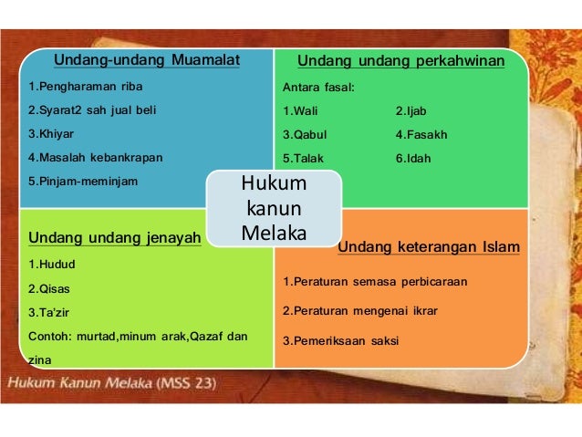 Perundangan Islam pada zaman penjajahan barat