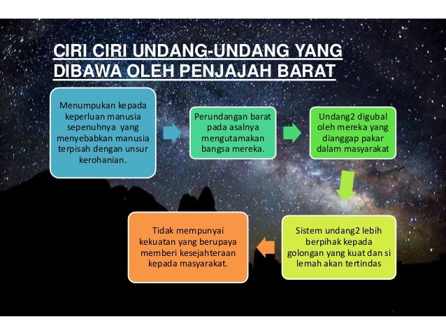 Perundangan Islam pada zaman penjajahan barat