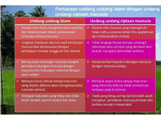 Pelaksanaan Undang-undang Islam Di Malaysia - englshpolas
