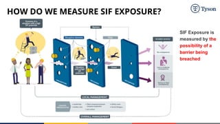 Sif Risk PSIF Prevention Program & Strategy - Updated 2023.pptx