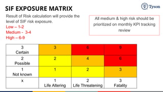 Sif Risk PSIF Prevention Program & Strategy - Updated 2023.pptx