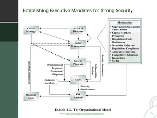 !Establishing   Executive Mandates for Strong Security




                    Source: http://www.ncs.gov/n5_hp/Reports/FINALREP.pdf
 
