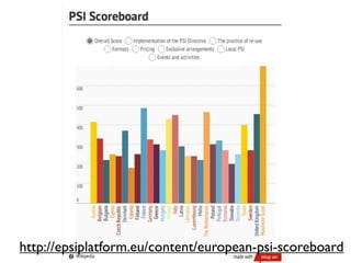 http://epsiplatform.eu/content/european-psi-scoreboard
 