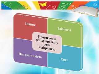 Психологічна підготовка до ЗНО