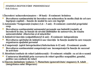 STADIILE DEZVOLTĂRII PSIHOSOCIALE
Erik Erikson
1.Încredere/ neîncredere(naştere – 18 luni) - Eveniment: hrănirea
 Dezvoltarea sentimentului de încredere sau neîncredere în mediu (faţă de cel care
îngrijeşte copilul) – funcţie de modul în care este îngrijit
2.Autonomie/ Nesiguranţă (ruşine) (1,6 – 3 ani) - Eveniment: controlul propriului
corp
 Dezvoltarea sentimentului autonomiei personale sau îndoielii (ruşinii), al
încrederii în sine, în funcţie de nivelul abilităţilor de autoservire, de reuşita
autocontrolului sfincterian şi al mişcărilor
3. Iniţiativă/vinovăţie (culpabilitate)(3-6 ani) - Eveniment: independenţa
 Dezvoltarea spiritului de iniţiativă sau vinovăţie în funcţie modul în care reuşeşte
organizarea spaţiului personal
4. Competenţă (spirit întreprinzător)/Inferioritate 6-12 ani) - Eveniment: şcoala
 Dezvoltarea sentimentului competenţei sau incompetenţei în funcţie de succesul
în activitate
5. Identitate/confuzie de roluri (adolescenţă) - Eveniment: relaţiile cu cei de-o seamă
 Conturarea identităţii prin exersarea de roluri specifice ocupaţiilor, genului,
politice sau confuzie de roluri
6.Tinereţe (intimitate/ izolare); 7. Maturitate (generativitate/ stagnare); 8. Adult
(integritatea eului /Disperare)
 