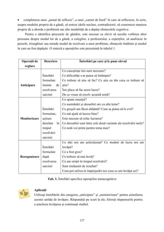 127
• completarea unui „jurnal de reflexie”, a unui „carnet de bord” în care să reflecteze, în scris,
asupra modului propriu de a gândi, să noteze ideile neclare, contradictorii, să comenteze maniera
proprie de a aborda o problemă sau alte modalităţi de a depăşi obstacolele cognitive.
Pentru a identifica procesele de gândire, este necesar ca elevii să asculte vorbirea altor
persoane despre modul lor de a gândi, a colegilor, a profesorului, a experţilor, să analizeze în
perechi, triunghiuri sau tetrade modul de rezolvare a unor probleme, obstacole întâlnite şi modul
în care au fost depăşite. O sinteză a operaţiilor este prezentată în tabelul 1.
Operaţii de
reglare
Descriere Întrebări pe care şi le pune elevul
Anticipare
Întrebări
formulate
înainte de
rezolvarea
sarcinii
Ce cunoştinţe îmi sunt necesare?
Ce dificultăţi s-ar putea să întâmpin?
Ce trebuie să ştiu să fac? Ce ştiu eu din ceea ce trebuie să
ştiu?
Îmi place să fac acest lucru?
De ce vreau să rezolv această temă?
Monitorizare
Întrebări
formulate,
acţiuni
derulate în
timpul
rezolvării
sarcinii
Ce spune enunţul?
Ce asemănări şi deosebiri are cu alte teme?
Ce greşeli am făcut altădată? Cum aş putea să le evit?
Ce mă ajută să lucrez bine?
Este necesar să refac lucrarea?
Ce deosebiri sunt între cele două variante ale rezolvării mele?
Ce notă voi primi pentru tema mea?
Reorganizare
Întrebări
formulate
după
rezolvarea
sarcinii
Ce idei noi am achiziţionat? Ce moduri de lucru noi am
învăţat?
Ce a fost greu?
Ce trebuie să mai învăţ?
Ce am simţit în timpul rezolvării?
Sunt mulţumit de rezultat?
Cum pot utiliza în împrejurări noi ceea ce am învăţat azi?
Tab. 1. Întrebări specifice operaţiilor metacognitive
Aplicaţii
Utilizaţi întrebările din categoria „anticipare” şi „monitorizare” pentru asimilarea
acestei unităţi de învăţare. Răspundeţi pe scurt la ele, folosiţi răspunsurile pentru
a ameliora învăţarea şi continuaţi studiul.
 