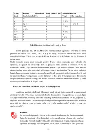 138
Somn în 24 de oreVârsta
(ani)
Durata activităţilor
intelectuale în 24 h
Timp pentru joc,
sport Total Din care ziua
3 ½ 6 13 2
4 1 6 12 şi ½ 2
5 1şi ½ 5 12 1 şi ½- 2
6 3-4 4 11 şi ½ 1
7-8 4 şi ½ 4 11 1
9-10 5 4 10 şi ½ -
11-13 6 3 10 -
14-15 7 3 9 şi ½ -
16-18 8 3 9 -
Tab.1 Durata activităţilor intelectuale şi fizice
Pentru populaţia de 3-18 ani, Ministerul Sănătăţii indică regimul de activitate şi odihnă
prezentat în tabelul 1 (A. Antal, 1978, p.307). La adulţi, studiile de specialitate indică mari
variaţii individuale: 2% ar avea nevoie de 10 ore de somn, 62% de 7-8 ore, iar 5% de numai 5
ore de somn.
Studii realizate asupra unor populaţii şcoalre diverse indică preztenţa unor tulburări ale
spmnului, în special, la adolescenţi: 17% se plâng de slaba calitate a somnului, 40 % de
somnolenţă diurnă, alţii consumă medicamente pentru a –şi ameliora somnul. Între factorii
răspunzători de aceste stări, sunt citaţi: vizionarea excesivă a emisiunilor TV sau lucrul prelungit
la calculator care amână instalarea somunului, conflictele cu părinţii, colegii sau profesorii, mai
rar cauze medicale. Compensarea acestor deficituri se face prin prelungirea orelor de somn la
sfărşitul săptămânii sau în vacanţe, dar proasta calitate a somnului antrenează oboseala şi slabe
rezultate şcolare (Touitou & Bégué, 2010).
Efecte ale ritmurilor circadiene asupra activităţii şcolare
Analizând evoluţia vigilenţei, Montagner arată că activitatea generală a organismului
creşte spre ora 10-10 ½, atinge maximum la finalul dimineţii (ora 11), apoi începe să scadă. Spre
11½ apar somnolenţa, foamea şi oboseala, care ating maximum în jurul orei 14, dar, după ora 15,
vigilenţa începe să crească. Aceste variaţii ale vigilenţei se exprimă în curba efortului. Evoluţia
capacităţii de efort se poate prezenta grafic prin „curba randamentului” al cărei revers este
„curba oboselii”.
Exemple
La începutul după-amiezii cresc performanţele intelectuale, iar după-amiaza cele
fizice. În funcţie de zilele săptămânii, performanţele ating cele mai mici cote luni
dimineaţa, perioadă neadecvată pentru abordarea unor obiective şcolare dificile,
optimum de energie fiind înregistrat joi şi vineri. Remarcăm că unii specialişti
 
