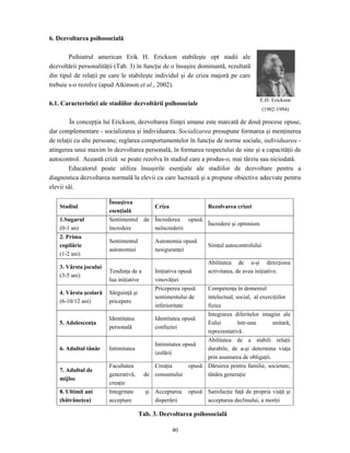 40
6. Dezvoltarea psihosocială
Psihiatrul american Erik H. Erickson stabileşte opt stadii ale
dezvoltării personalităţii (Tab. 3) în funcţie de o însuşire dominantă, rezultată
din tipul de relaţii pe care le stabileşte individul şi de criza majoră pe care
trebuie s-o rezolve (apud Atkinson et al., 2002).
6.1. Caracteristici ale stadiilor dezvoltării psihosociale
În concepţia lui Erickson, dezvoltarea fiinţei umane este marcată de două procese opuse,
dar complementare - socializarea şi individuarea. Socializarea presupune formarea şi menţinerea
de relaţii cu alte persoane, reglarea comportamentelor în funcţie de norme sociale, individuarea -
atingerea unui maxim în dezvoltarea personală, în formarea respectului de sine şi a capacităţii de
autocontrol. Această criză se poate rezolva în stadiul care a produs-o, mai târziu sau niciodată.
Educatorul poate utiliza însuşirile esenţiale ale stadiilor de dezvoltare pentru a
diagnostica dezvoltarea normală la elevii cu care lucrează şi a propune obiective adecvate pentru
elevii săi.
Stadiul
Însuşirea
esenţială
Criza Rezolvarea crizei
1.Sugarul
(0-1 an)
Sentimentul de
încredere
Încrederea opusă
neîncrederii
Încredere şi optimism
2. Prima
copilărie
(1-2 ani)
Sentimentul
autonomiei
Autonomia opusă
nesiguranţei
Simţul autocontrolului
3. Vârsta jocului
(3-5 ani)
Tendinţa de a
lua iniţiative
Iniţiativa opusă
vinovăţiei
Abilitatea de a-şi direcţiona
activitatea, de avea iniţiative.
4. Vârsta şcolară
(6-10/12 ani)
Sârguinţă şi
pricepere
Priceperea opusă
sentimentului de
inferioritate
Competenţa în domeniul
intelectual, social, al exerciţiilor
fizice
5. Adolescenţa
Identitatea
personală
Identitatea opusă
confuziei
Integrarea diferitelor imagini ale
Eului într-una unitară,
reprezentativă .
6. Adultul tânăr Intimitatea
Intimitatea opusă
izolării
Abilitatea de a stabili relaţii
durabile, de a-şi determina viaţa
prin asumarea de obligaţii.
7. Adultul de
mijloc
Facultatea
generativă, de
creaţie
Creaţia opusă
consumului
Dăruirea pentru familie, societate,
tânăra generaţie
8. Ultimii ani
(bătrâneţea)
Integritate şi
acceptare
Acceptarea opusă
disperării
Satisfacţie faţă de propria viaţă şi
acceptarea declinului, a morţii
Tab. 3. Dezvoltarea psihosocială
E.H. Erickson
(1902-1994)
 
