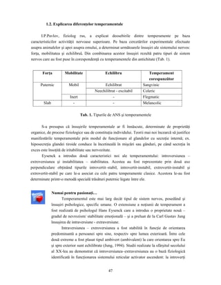 47
1.2. Explicarea diferenţelor temperamentale
I.P.Pavlov, fiziolog rus, a explicat deosebirile dintre temperamente pe baza
caracteristicilor activităţii nervoase superioare. Pe baza cercetărilor experimentale efectuate
asupra animalelor şi apoi asupra omului, a determinat următoarele însuşiri ale sistemului nervos:
forţa, mobilitatea şi echilibrul. Din combinarea acestor însuşiri rezultă patru tipuri de sistem
nervos care au fost puse în corespondenţă cu temperamentele din antichitate (Tab. 1).
Forţa Mobilitate Echilibru Temperament
corespunzător
Echilibrat SangvinicMobil
Neechilibrat - excitabil Coleric
Puternic
Inert - Flegmatic
Slab - - Melancolic
Tab. 1. Tipurile de ANS şi temperamentele
S-a presupus că însuşirile temperamentale ar fi înnăscute, determinate de proprietăţi
organice, de procese fiziologice sau de constituţia individului. Teorii mai noi încearcă să justifice
manifestările temperamentale prin modul de funcţionare al glandelor cu secreţie internă; ex.
hiposecreţia glandei tiroide conduce la încetineală în mişcări sau gânduri, pe când secreţia în
exces este însoţită de iritabilitate sau nervozitate.
Eysenck a introdus două caracteristici noi ale temperamentului: introversiunea –
extroversiunea şi instabilitatea – stabilitatea. Acestea au fost reprezentate prin două axe
perpendiculare obţinând tipurile introvertit–stabil, introvertit-instabil, extrovertit-instabil şi
extrovertit-stabil pe care le-a asociat cu cele patru temperamente clasice. Acestora le-au fost
determinate printr-o metodă specială trăsături puternic legate între ele.
Numai pentru pasionaţi…
Temperamentul este mai larg decât tipul de sistem nervos, posedând şi
însuşiri psihologice, specific umane. O extensiune a noţiunii de temperament a
fost realizată de psihologul Hans Eysenck care a introdus o proprietate nouă –
gradul de nevrozism/ stabilitate emoţională – şi a preluat de la Carl Gustav Jung
însuşirea de intraversiune - extraversiune.
Intraversiunea – extroversiunea a fost stabilită în funcţie de orientarea
predominantă a persoanei spre sine, respectiv spre lumea exterioară. Între cele
două extreme a fost plasat tipul ambivert (ambivalent) la care orientarea spre Eu
şi spre exterior sunt echilibrate (Jung, 1994). Studii realizate la sfârşitul secolului
al XX-lea au demonstrat că introversiunea–extraversiunea au o bază fiziologică
identificată în funcţionarea sistemului reticular activator ascendent: la introverţi
 