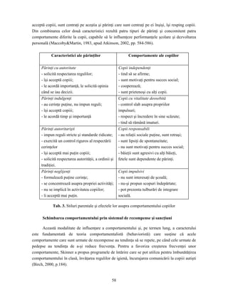 58
acceptă copiii, sunt centraţi pe aceştia şi părinţi care sunt centraţi pe ei înşişi, îşi resping copiii.
Din combinarea celor două caracteristici rezultă patru tipuri de părinţi şi concomitent patru
comportamente diferite la copii, capabile să le influenţeze performanţele şcolare şi dezvoltarea
personală (Maccoby&Martin, 1983, apud Atkinson, 2002, pp. 584-586).
Caracteristici ale părinţilor Comportamente ale copiilor
Părinţi cu autoritate
- solicită respectarea regulilor;
- îşi acceptă copiii;
- le acordă importanţă, le solicită opinia
când se iau decizii.
Copii independenţi
- tind să se afirme;
- sunt motivaţi pentru succes social;
- cooperează;
- sunt prietenoşi cu alţi copii.
Părinţi indulgenţi
- au cerinţe puţine, nu impun reguli;
- îşi acceptă copiii;
- le acordă timp şi importanţă
Copii cu vitalitate deosebită
- control slab asupra propriilor
impulsuri;
- respect şi încredere în sine scăzute;
- tind să rămână imaturi.
Părinţi autoritarişti
- impun reguli stricte şi standarde ridicate;
- exercită un control riguros al respectării
cerinţelor
- îşi acceptă mai puţin copiii;
- solicită respectarea autorităţii, a ordinii şi
tradiţiei.
Copii responsabili
- au relaţii sociale puţine, sunt retraşi;
- sunt lipsiţi de spontaneitate;
- nu sunt motivaţi pentru succes social;
- băieţii sunt agresivi cu alţi băieţi,
fetele sunt dependente de părinţi.
Părinţi neglijenţi
- formulează puţine cerinţe;
- se concentrează asupra propriei activităţi;
- nu se implică în activitatea copiilor;
- îi acceptă mai puţin.
Copii impulsivi
- nu sunt interesaţi de şcoală;
- nu-şi propun scopuri îndepărtate;
- pot prezenta tulburări de integrare
socială.
Tab. 3. Stiluri parentale şi efectele lor asupra comportamentului copiilor
Schimbarea comportamentului prin sistemul de recompense şi sancţiuni
Această modalitate de influenţare a comportamentului şi, pe termen lung, a caracterului
este fundamentată de teoria comportamentalistă (behavioristă) care susţine că acele
comportamente care sunt urmate de recompense au tendinţa să se repete, pe când cele urmate de
pedepse au tendinţa de a-şi reduce frecvenţa. Pentru a favoriza creşterea frecvenţei unor
comportamente, Skinner a propus programele de întărire care se pot utiliza pentru îmbunătăţirea
comportamentului în clasă, învăţarea regulilor de igienă, încurajarea comunicării la copiii autişti
(Birch, 2000, p.184).
 