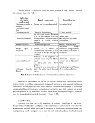 61
Oferim o sinteză a criteriilor de intervenţie asupra grupului de elevi, ilustrate cu reacţii
recomandate şi de evitat (Tab.4).
Calităţi ale
intervenţiei
profesorului
Reacţii recomandate Reacţii de evitat
Claritatea mesajului şi
indicarea
comportamentului
dorit
George, taci şi termină exerciţiul! Încetaţi vorbăria!
Centrarea pe temă Fii atent la demonstraţie! Fii atent la mine!
Obiectul recompensei
Îmi place cum lucrezi!, Îmi place
să te văd preocupat de lecţie! (Se
recompensează comportamentul
prosocial şi regulile stabilite
anterior)
Bravo, copii!
(Recompensă aplicată la
întâmplare)
Atenţie distributivă Observă întreaga clasă Observă doar unii elevi
Reacţie rapidă şi
pertinentă
Imediat ce a apărut un
comportament indezirabil, el este
sancţionat în funcţie de regulile
acceptate
Profesorul acceptă
numeroase comportamente
indezirabile şi se înfurie la
unul minor
Deplasările în clasă
Profesorul ia în stăpânire tot
teritoriul clasei, ocupând diferite
locuri.
Se deplasează spre elevul
gălăgios
Profesorul rămâne la
catedră sau în faţa primei
bănci
Utilizarea timpului
didactic
Trece rapid la un moment nou al
lecţiei la altul, elevii lucrează
mereu.
Există „timpi morţi” în care
elevii nu lucrează nimic.
Tab. 4. Reacţii ale profesorului la comportamente indezirabile ale elevilor.
Intervenţii de tipul celor de mai sus sunt eficace şi în condiţiile unor conduite indezirabile
majore. Pentru a modifica comportamente indezirabile minore, nu este necesară întotdeauna
sancţionarea elevilor ci aplicarea unor tehnici specifice care să nu întrerupă lecţia, să nu distragă
atenţia celorlalţi elevi. Menţionăm: contactul din priviri (privire rece, fixă), contactul prin gesturi
(atingere pe umăr, pe cap, încruntarea, ridicarea sprâncenelor, ameninţare cu degetul), deplasare
spre elevul neastâmpărat (Martin & Sugarman, 1993, pp. 55-57).
Modelele sociale
Utilizarea modelelor este o altă modalitate de formare / modificare a caracterului,
teoretizată de Albert Bandura. Condiţii ale producerii imitaţiei: se imită mai mult comportamente
recompensate, modelele adulte afectuoase şi instructive, se imită comportamentul adulţilor care
deţin puterea şi acordă recompense sau se imită mai mult când subiectul este stimulat, îndemnat
 