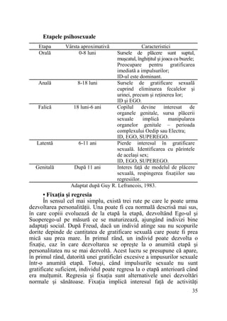 Etapele psihosexuale
Etapa
Orală

Anală

Falică

Latentă

Genitală

Vârsta aproximativă
0-8 luni

Caracteristici
Sursele de plăcere sunt suptul,
muşcatul, înghiŃitul şi joaca cu buzele;
Preocupare pentru gratificarea
imediată a impulsurilor;
ID-ul este dominant.
8-18 luni
Sursele de gratificare sexuală
cuprind eliminarea fecalelor şi
urinei, precum şi reŃinerea lor;
ID şi EGO.
18 luni-6 ani
Copilul devine interesat de
organele genitale, sursa plăcerii
sexuale
implică
manipularea
organelor genitale – perioada
complexului Oedip sau Electra;
ID, EGO, SUPEREGO.
6-11 ani
Pierde interesul în gratificare
sexuală. Identificarea cu părintele
de acelaşi sex;
ID, EGO, SUPEREGO.
După 11 ani
Interes faŃă de modelul de plăcere
sexuală, respingerea fixaŃiilor sau
regresiilor.
Adaptat după Guy R. Lefrancois, 1983.

• FixaŃia şi regresia
În sensul cel mai simplu, există trei rute pe care le poate urma
dezvoltarea personalităŃii. Una poate fi cea normală descrisă mai sus,
în care copiii evoluează de la etapă la etapă, dezvoltând Ego-ul şi
Suoperego-ul pe măsură ce se maturizează, ajungând indivizi bine
adaptaŃi social. După Freud, dacă un individ atinge sau nu scopurile
dorite depinde de cantitatea de gratificare sexuală care poate fi prea
mică sau prea mare. În primul rând, un individ poate dezvolta o
fixaŃie, caz în care dezvoltarea se opreşte la o anumită etapă şi
personalitatea nu se mai dezvoltă. Acest lucru se presupune că apare,
în primul rând, datorită unei gratificări excesive a impusurilor sexuale
într-o anumită etapă. Totuşi, când impulsurile sexuale nu sunt
gratificate suficient, individul poate regresa la o etapă anterioară când
era mulŃumit. Regresia şi fixaŃia sunt alternativele unei dezvoltări
normale şi sănătoase. FixaŃia implică interesul faŃă de activităŃi
35

 