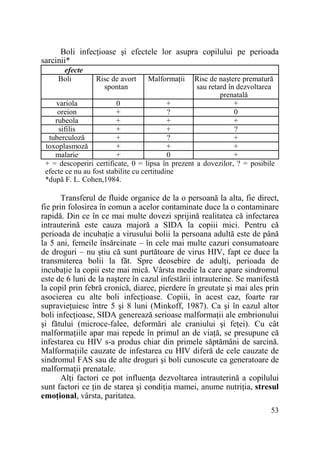 Boli infecŃioase şi efectele lor asupra copilului pe perioada
sarcinii*
efecte
Boli

Risc de avort
spontan

MalformaŃii

Risc de naştere prematură
sau retard în dezvoltarea
prenatală
variola
0
+
+
oreion
+
?
0
rubeola
+
+
+
sifilis
+
+
?
tuberculoză
+
?
+
toxoplasmoză
+
+
+
malarie
+
0
+
+ = descoperiri certificate, 0 = lipsa în prezent a dovezilor, ? = posibile
efecte ce nu au fost stabilite cu certitudine
*după F. L. Cohen,1984.

Transferul de fluide organice de la o persoană la alta, fie direct,
fie prin folosirea în comun a acelor contaminate duce la o contaminare
rapidă. Din ce în ce mai multe dovezi sprijină realitatea că infectarea
intrauterină este cauza majoră a SIDA la copiii mici. Pentru că
perioada de incubaŃie a virusului bolii la persoana adultă este de până
la 5 ani, femeile însărcinate – în cele mai multe cazuri consumatoare
de droguri – nu ştiu că sunt purtătoare de virus HIV, fapt ce duce la
transmiterea bolii la făt. Spre deosebire de adulŃi, perioada de
incubaŃie la copii este mai mică. Vârsta medie la care apare sindromul
este de 6 luni de la naştere în cazul infestării intrauterine. Se manifestă
la copil prin febră cronică, diaree, pierdere în greutate şi mai ales prin
asocierea cu alte boli infecŃioase. Copiii, în acest caz, foarte rar
supravieŃuiesc între 5 şi 8 luni (Minkoff, 1987). Ca şi în cazul altor
boli infecŃioase, SIDA generează serioase malformaŃii ale embrionului
şi fătului (microce-falee, deformări ale craniului şi feŃei). Cu cât
malformaŃiile apar mai repede în primul an de viaŃă, se presupune că
infestarea cu HIV s-a produs chiar din primele săptămâni de sarcină.
MalformaŃiile cauzate de infestarea cu HIV diferă de cele cauzate de
sindromul FAS sau de alte droguri şi boli cunoscute ca generatoare de
malformaŃii prenatale.
AlŃi factori ce pot influenŃa dezvoltarea intrauterină a copilului
sunt factori ce Ńin de starea şi condiŃia mamei, anume nutriŃia, stresul
emoŃional, vârsta, paritatea.
53

 