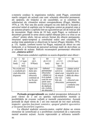 o-motorie conduce la organizarea realului, arată Piaget, construind
marile categorii ale acŃiunii care sunt: schemele obiectului permanent,
ale spaŃiului, ale timpului şi ale cauzalităŃii, ce se constituie în
substructuri ale viitoarelor noŃiuni corespunzătoare (Piaget, Inhelder,
1976, p. 14). Nici una din aceste categorii nu este dată de la început şi
universul iniŃial al copilului este în întregime centrat pe propriul corp şi
pe acŃiunea proprie a copilului într-un egocentrism pe cât de total pe atât
de inconştient. După vârsta de 18 luni, arată Piaget, se realizează o
decentrare generală în urma căreia copilul sfârşeşte prin a se situa ca un
„obiect” printre altele, într-un univers format din obiecte permanente,
structurat spaŃio-temporal şi constituind sediul unei cauzalităŃi, în
acelaşi timp spaŃializate şi obiectivate în lucruri (Piaget, Inhelder, 1976,
p. 15). Aşadar, conform teoriei lui Piaget, noŃiunea de obiect nu este
înnăscută, ci se formează pe parcursul aceloraşi stadii de dezvoltare ca
şi schemele de acŃiune. Indicele recunoaşterii permanenŃei obiectului
este „căutarea activă”.
Observarea conduitei copilului cu ocazia dispariŃiei unui obiect :
S1
(0-1
lună)

S2
(1 lună
-4,5
luni)
Nu există nici
o conduită privind obiectele
disparate

S3
(4,58/9luni)

S4
(8-11/12
luni)

Apar conduite precursoare,
obiectele
continuă să
nu fie permanente

- debutul
permanenŃei
obiectului
- căutare activă Ńinând
cont de reuşitele anterioare şi nu
de deplasările vizibile
ale obiectului

S5
(11/12
luni - 18
luni)
- căutare
activă Ńinând cont
de mişcările vizibile ale
obiectului

S6
(18-24 luni)

- căutare activă
Ńinând cont de
mişcările invizibile ale obiectului;
- obiectul este
permanent;
- conduita este
definitivă

Perioada preoperaŃională sau stadiul preoperator debutează în
jurul vârstei de 2 ani cu apariŃia reprezentărilor mentale şi
posibilităŃile de evocare verbală şi mentală caracterisitice. Această
perioadă de după vârsta de 2 ani este marcată de trei mari achiziŃii,
respectiv: apariŃia funcŃiunii semiotice, apogeul gândirii egocentrice
şi începutul decentrării cognitive.
La sfârşitul stadiului senzorio-motor, copilul deŃine un sistem
elementar de semnificaŃii şi o posibilitate esementară de a reprezenta
mental anumite acŃiuni. Aceste reprezentări şi utilizarea semnifi86

 