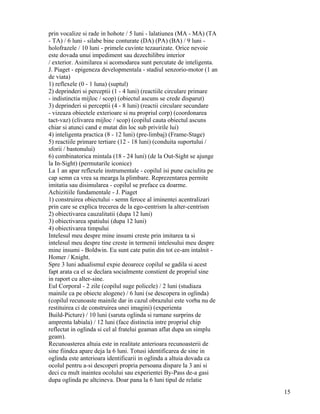 prin vocalize si rade in hohote / 5 luni - lalatiunea (MA - MA) (TA
- TA) / 6 luni - silabe bine conturate (DA) (PA) (BA) / 9 luni -
holofrazele / 10 luni - primele cuvinte tezaurizate. Orice nevoie
este dovada unui impediment sau dezechilibru interior
/ exterior. Asimilarea si acomodarea sunt percutate de inteligenta.
J. Piaget - epigeneza developmentala - stadiul senzorio-motor (1 an
de viata)
1) reflexele (0 - 1 luna) (suptul)
2) deprinderi si perceptii (1 - 4 luni) (reactiile circulare primare
- indistinctia mijloc / scop) (obiectul ascuns se crede disparut)
3) deprinderi si perceptii (4 - 8 luni) (reactii circulare secundare
- vizeaza obiectele exterioare si nu propriul corp) (coordonarea
tact-vaz) (clivarea mijloc / scop) (copilul cauta obiectul ascuns
chiar si atunci cand e mutat din loc sub privirile lui)
4) inteligenta practica (8 - 12 luni) (pre-limbaj) (Frame-Stage)
5) reactiile primare tertiare (12 - 18 luni) (conduita suportului /
sforii / bastonului)
6) combinatorica mintala (18 - 24 luni) (de la Out-Sight se ajunge
la In-Sight) (permutarile iconice)
La 1 an apar reflexele instrumentale - copilul isi pune caciulita pe
cap semn ca vrea sa mearga la plimbare. Reprezentarea permite
imitatia sau disimularea - copilul se preface ca doarme.
Achizitiile fundamentale - J. Piaget
1) construirea obiectului - semn feroce al iminentei acentralizari
prin care se explica trecerea de la ego-centrism la alter-centrism
2) obiectivarea cauzalitatii (dupa 12 luni)
3) obiectivarea spatiului (dupa 12 luni)
4) obiectivarea timpului
Intelesul meu despre mine insumi creste prin imitarea ta si
intelesul meu despre tine creste in termenii intelesului meu despre
mine insumi - Boldwin. Eu sunt cate putin din tot ce-am intalnit -
Homer / Knight.
Spre 3 luni adualismul expie deoarece copilul se gadila si acest
fapt arata ca el se declara socialmente constient de propriul sine
in raport cu alter-sine.
Eul Corporal - 2 zile (copilul suge policele) / 2 luni (studiaza
mainile ca pe obiecte alogene) / 6 luni (se descopera in oglinda)
(copilul recunoaste mainile dar in cazul obrazului este vorba nu de
restituirea ci de construirea unei imagini) (experienta
Build-Picture) / 10 luni (saruta oglinda si ramane surprins de
amprenta labiala) / 12 luni (face distinctia intre propriul chip
reflectat in oglinda si cel al fratelui geaman aflat dupa un simplu
geam).
Recunoasterea altuia este in realitate anterioara recunoasterii de
sine fiindca apare deja la 6 luni. Totusi identificarea de sine in
oglinda este anterioara identificarii in oglinda a altuia dovada ca
ocolul pentru a-si descoperi propria persoana dispare la 3 ani si
deci cu mult inaintea ocolului sau experientei By-Pass de-a gasi
dupa oglinda pe altcineva. Doar pana la 6 luni tipul de relatie
                                                                       15
 