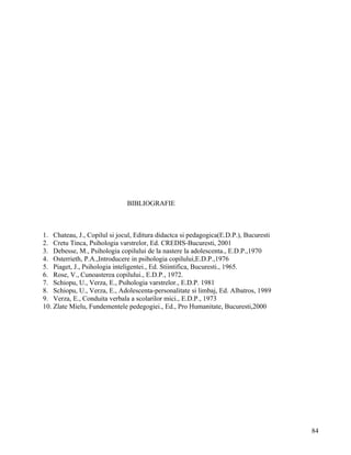 BIBLIOGRAFIE



1. Chateau, J., Copilul si jocul, Editura didactca si pedagogica(E.D.P.), Bucuresti
2. Cretu Tinca, Psihologia varstrelor, Ed. CREDIS-Bucuresti, 2001
3. Debesse, M., Psihologia copilului de la nastere la adolescenta., E.D.P.,1970
4. Osterrieth, P.A.,Introducere in psihologia copilului,E.D.P.,1976
5. Piaget, J., Psihologia inteligentei., Ed. Stiintifica, Bucuresti., 1965.
6. Rose, V., Cunoasterea copilului., E.D.P., 1972.
7. Schiopu, U., Verza, E., Psihologia varstrelor., E.D.P. 1981
8. Schiopu, U., Verza, E., Adolescenta-personalitate si limbaj, Ed. Albatros, 1989
9. Verza, E., Conduita verbala a scolarilor mici., E.D.P., 1973
10. Zlate Mielu, Fundementele pedegogiei., Ed., Pro Humanitate, Bucuresti,2000




                                                                                      84
 