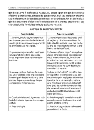 Capitolul 5. Procesele gândirii în activitatea managerială

111

gândirea sa va ﬁ ineﬁcientă. Aşadar, nu există tipuri de gândire exclusiv
eﬁciente şi ineﬁciente, ci tipuri de gândire mai mult sau mai puţin eﬁciente
sau ineﬁciente, în dependenţă de modul lor de utilizare. Un alt exemplu al
gândirii creatoare eﬁciente este cuplajul dintre gândirea creatoare şi cea
critică (soluţiile formulate trebuie evaluate, testate).
Exemple de gândire ineﬁcientă
Premise false

Aspecte neglijate

1. Eroarea „omului de paie”: renunţarea la unele premise când există mai
multe; găsirea unor contraargumente
la premisele care nu le plac.

1. Suprasimpliﬁcarea: descrierea unei
situaţii ca şi când ar avea câteva faţete, când în realitate – are mai multe;
cadrul de referinţă ﬁind limitat şi problema va ﬁ simpliﬁcată.

2. Ignorarea argumentelor: susţinerea
unui punct de vedere, aducânduse ca argument lipsa argumentelor
contrare.

2. Eroarea „alb sau negru”: se produce
atunci când consideră că există doar
două alternative opuse, în realitate
existând nu doar extreme, ci un continuum; între extreme există şi intermediari (faptele nu sunt doar bune
sau rele, ci şi neutre).

3. Ipoteze contrare faptelor: formularea unor ipoteze ce se împotrivesc la
ceea ce ştim despre realitate şi care
conduc la presupuneri vagi despre
consecinţele fenomenelor.

3. Argumentul „bărbii”: constă în folosirea poziţiei intermediare sau a continuumului prin neglijarea extremelor
(provine de la un exemplu celebru:
câte ﬁre de păr are un om în barbă?
Este greu de stabilit numărul de ﬁre,
dar asta nu înseamnă că între omul
cu barbă şi cel fără barbă nu există
nici o diferenţă).

4. Concluzia irelevantă. Ignorarea subiectului, ratarea faptelor, trecerea pe
alături.

4. Folosirea greşită a mediei: constă în
considerarea ca ﬁind corectă a unei
poziţii aﬂată la centru.

5. Falsa analogie

5. Adevăruri pe jumătate: se bazează
pe omisiuni de fapte.

 