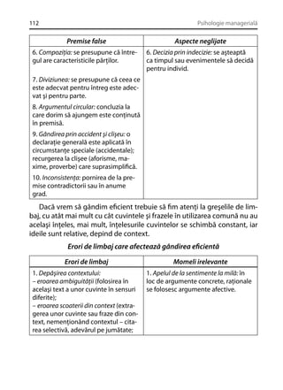 112

Psihologie managerială

Premise false

Aspecte neglijate

6. Compoziţia: se presupune că întregul are caracteristicile părţilor.

6. Decizia prin indecizie: se aşteaptă
ca timpul sau evenimentele să decidă
pentru individ.

7. Diviziunea: se presupune că ceea ce
este adecvat pentru întreg este adecvat şi pentru parte.
8. Argumentul circular: concluzia la
care dorim să ajungem este conţinută
în premisă.
9. Gândirea prin accident şi clişeu: o
declaraţie generală este aplicată în
circumstanţe speciale (accidentale);
recurgerea la clişee (aforisme, maxime, proverbe) care suprasimpliﬁcă.
10. Inconsistenţa: pornirea de la premise contradictorii sau în anume
grad.

Dacă vrem să gândim eﬁcient trebuie să ﬁm atenţi la greşelile de limbaj, cu atât mai mult cu cât cuvintele şi frazele în utilizarea comună nu au
acelaşi înţeles, mai mult, înţelesurile cuvintelor se schimbă constant, iar
ideile sunt relative, depind de context.
Erori de limbaj care afectează gândirea eﬁcientă
Erori de limbaj

Momeli irelevante

1. Depăşirea contextului:
– eroarea ambiguităţii (folosirea în
acelaşi text a unor cuvinte în sensuri
diferite);
– eroarea scoaterii din context (extragerea unor cuvinte sau fraze din context, nemenţionând contextul – citarea selectivă, adevărul pe jumătate;

1. Apelul de la sentimente la milă: în
loc de argumente concrete, raţionale
se folosesc argumente afective.

 
