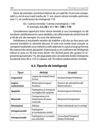 124

Psihologie managerială

Dacă, de exemplu, rezultatul obţinut de un copil de 10 ani este comparabil cu cel al unui copil mediu de 11 ani, atunci vârsta mintală a primului
este 11, iar coeﬁcientul de inteligenţă 110.
IQ = (vârsta mintală) / (vârsta cronologică) × 100
În exemplu dat, IQ = 11 / 10 × 100 = 110
Considerarea raportului între vârsta mintală şi cea cronologică nu dă
rezultate satisfăcătoare în cazul adulţilor, căci diferenţele de vârstă între 40
şi 44 de ani, de exemplu, nu sunt clar delimitate.
Validitatea şi rezultatele testelor de stabilire a IQ-ului au fost puse sub
semnul întrebării în ultimele decenii. În cele mai multe teste actuale se
compară rezultatele unui individ cu cele obţinute în cazul unui grup format
din oameni de vârste apropiate. O persoană cu un coeﬁcient de inteligenţă
ridicat ar avea un IQ mai mare decât 145, făcând parte din grupul ce reprezintă aproximativ 1%, din populaţie este considerată medie inteligenţa
încadrată între 90 şi 110. O valoare sub 70 indică subdezvoltare mintală.

6.3. Tipurile de inteligenţă
Tipuri

Abilităţi

Ocupaţii

Lingvistică

Legate de limbă/Cititul/
Scrisul

Scriitori/Oratori/Profesori

Logicomatematică

Matematice/Logice/
Analitice

Oameni de ştiinţă/Filosoﬁ/
Matematicieni

Spaţială

Înţelegerea şi manipulaArtişti/Ingineri/Arhitecţi
rea legăturilor spaţiale

Muzicală

Compunerea şi interpretarea de piese
muzicale

Muzicieni/Compozitori

Kinestezică

Atletice

Atleţi individuali sau în echipă

Intrapersonală

Înţelegerea
şi cunoaşterea sinelui

Interpersonală

Înţelegerea şi cunoaşte- Consultanţi/Terapeuţi
rea celorlalţi
Medici/Psihologi

 