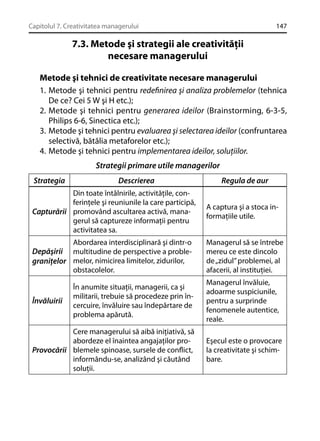 Capitolul 7. Creativitatea managerului

147

7.3. Metode şi strategii ale creativităţii
necesare managerului
Metode şi tehnici de creativitate necesare managerului
1. Metode şi tehnici pentru redeﬁnirea şi analiza problemelor (tehnica
De ce? Cei 5 W şi H etc.);
2. Metode şi tehnici pentru generarea ideilor (Brainstorming, 6-3-5,
Philips 6-6, Sinectica etc.);
3. Metode şi tehnici pentru evaluarea şi selectarea ideilor (confruntarea
selectivă, bătălia metaforelor etc.);
4. Metode şi tehnici pentru implementarea ideilor, soluţiilor.
Strategii primare utile managerilor
Strategia

Descrierea

Regula de aur

Din toate întâlnirile, activităţile, conferinţele şi reuniunile la care participă,
Capturării promovând ascultarea activă, managerul să captureze informaţii pentru
activitatea sa.

A captura şi a stoca informaţiile utile.

Abordarea interdisciplinară şi dintr-o
Depăşirii multitudine de perspective a problegraniţelor melor, nimicirea limitelor, zidurilor,
obstacolelor.

Managerul să se întrebe
mereu ce este dincolo
de „zidul” problemei, al
afacerii, al instituţiei.

Învăluirii

În anumite situaţii, managerii, ca şi
militarii, trebuie să procedeze prin încercuire, învăluire sau îndepărtare de
problema apărută.

Cere managerului să aibă iniţiativă, să
abordeze el înaintea angajaţilor proProvocării blemele spinoase, sursele de conﬂict,
informându-se, analizând şi căutând
soluţii.

Managerul învăluie,
adoarme suspiciunile,
pentru a surprinde
fenomenele autentice,
reale.
Eşecul este o provocare
la creativitate şi schimbare.

 
