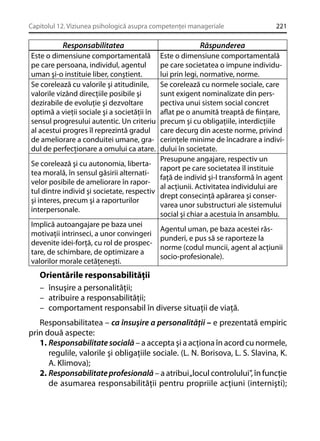 Capitolul 12. Viziunea psihologică asupra competenţei manageriale

Responsabilitatea

221

Răspunderea

Este o dimensiune comportamentală
pe care persoana, individul, agentul
uman şi-o instituie liber, conştient.
Se corelează cu valorile şi atitudinile,
valorile vizând direcţiile posibile şi
dezirabile de evoluţie şi dezvoltare
optimă a vieţii sociale şi a societăţii în
sensul progresului autentic. Un criteriu
al acestui progres îl reprezintă gradul
de ameliorare a conduitei umane, gradul de perfecţionare a omului ca atare.

Este o dimensiune comportamentală
pe care societatea o impune individului prin legi, normative, norme.
Se corelează cu normele sociale, care
sunt exigent nominalizate din perspectiva unui sistem social concret
aﬂat pe o anumită treaptă de ﬁinţare,
precum şi cu obligaţiile, interdicţiile
care decurg din aceste norme, privind
cerinţele minime de încadrare a individului în societate.
Presupune angajare, respectiv un
Se corelează şi cu autonomia, libertaraport pe care societatea îl instituie
tea morală, în sensul găsirii alternatifaţă de individ şi-l transformă în agent
velor posibile de ameliorare în raporal acţiunii. Activitatea individului are
tul dintre individ şi societate, respectiv
drept consecinţă apărarea şi conserşi interes, precum şi a raporturilor
varea unor substructuri ale sistemului
interpersonale.
social şi chiar a acestuia în ansamblu.
Implică autoangajare pe baza unei
Agentul uman, pe baza acestei răsmotivaţii intrinseci, a unor convingeri
punderi, e pus să se raporteze la
devenite idei-forţă, cu rol de prospecnorme (codul muncii, agent al acţiunii
tare, de schimbare, de optimizare a
socio-profesionale).
valorilor morale cetăţeneşti.

Orientările responsabilităţii
– însuşire a personalităţii;
– atribuire a responsabilităţii;
– comportament responsabil în diverse situaţii de viaţă.
Responsabilitatea – ca însuşire a personalităţii – e prezentată empiric
prin două aspecte:
1. Responsabilitate socială – a accepta şi a acţiona în acord cu normele,
regulile, valorile şi obligaţiile sociale. (L. N. Borisova, L. S. Slavina, K.
A. Klimova);
2. Responsabilitate profesională – a atribui „locul controlului”, în funcţie
de asumarea responsabilităţii pentru propriile acţiuni (internişti);

 