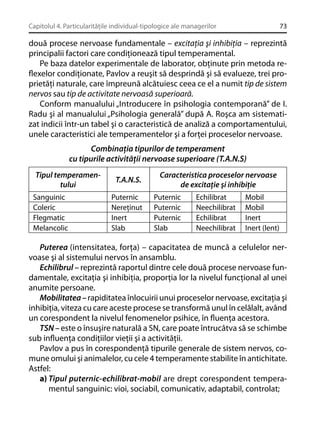 Capitolul 4. Particularităţile individual-tipologice ale managerilor

73

două procese nervoase fundamentale – excitaţia şi inhibiţia – reprezintă
principalii factori care condiţionează tipul temperamental.
Pe baza datelor experimentale de laborator, obţinute prin metoda reﬂexelor condiţionate, Pavlov a reuşit să desprindă şi să evalueze, trei proprietăţi naturale, care împreună alcătuiesc ceea ce el a numit tip de sistem
nervos sau tip de activitate nervoasă superioară.
Conform manualului „Introducere în psihologia contemporană” de I.
Radu şi al manualului „Psihologia generală” după A. Roşca am sistematizat indicii într-un tabel şi o caracteristică de analiză a comportamentului,
unele caracteristici ale temperamentelor şi a forţei proceselor nervoase.
Combinaţia tipurilor de temperament
cu tipurile activităţii nervoase superioare (T.A.N.S)
Tipul temperamentului
Sanguinic
Coleric
Flegmatic
Melancolic

T.A.N.S.
Puternic
Nereţinut
Inert
Slab

Caracteristica proceselor nervoase
de excitaţie şi inhibiţie
Puternic
Puternic
Puternic
Slab

Echilibrat
Neechilibrat
Echilibrat
Neechilibrat

Mobil
Mobil
Inert
Inert (lent)

Puterea (intensitatea, forţa) – capacitatea de muncă a celulelor nervoase şi al sistemului nervos în ansamblu.
Echilibrul – reprezintă raportul dintre cele două procese nervoase fundamentale, excitaţia şi inhibiţia, proporţia lor la nivelul funcţional al unei
anumite persoane.
Mobilitatea – rapiditatea înlocuirii unui proceselor nervoase, excitaţia şi
inhibiţia, viteza cu care aceste procese se transformă unul în celălalt, având
un corespondent la nivelul fenomenelor psihice, în ﬂuenţa acestora.
TSN – este o însuşire naturală a SN, care poate întrucâtva să se schimbe
sub inﬂuenţa condiţiilor vieţii şi a activităţii.
Pavlov a pus în corespondenţă tipurile generale de sistem nervos, comune omului şi animalelor, cu cele 4 temperamente stabilite în antichitate.
Astfel:
a) Tipul puternic-echilibrat-mobil are drept corespondent temperamentul sanguinic: vioi, sociabil, comunicativ, adaptabil, controlat;

 