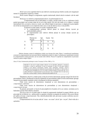 28
Rolul reprezentat cuprinde felul în care indivizii concre ii percep rolurile sociale şi le imaginează
mental. E componenta cognitivă a rolului.
Rolul asumat adaugă la componenta cognitiv-intelectuală, haloul afectiv-evaluativ (cât de mult
îmi place).
Rolul jucat se referă la comportamentul efectiv, la performan ele de rol.
Comportamentul real al individului ce ocupă o pozi ie poate să nu se conformeze decât
par ial prescrip iei sau se poate abate de la ea în chip radical. De cele mai multe ori se ob ine o variantă
intermediară între prototip şi abaterea totală, care reflectă faptul că persoana se adaptează la prescrip iile
de rol într-un mod propriu (e un compromis între ceea ce este de dorit şi ceea ce este posibil).
În general se poate spune că există o regularitate între:
în comportamentul aceluiaşi individ plasat în situa ii diferite (accent pe
particularită ile psihice);
în cmportamentul unor indivizi diferi i plasa i în aceiaşi situa ie (accent pe
prescrip ie);
Partener de Sef Gazda Sot
discutii
A X X X X
B X X X X
C X X X X
Diferite elemente conune în indeplinirea rolului care decurge din statut. Elipsa 1 semnalizează regularitatea
existentă în comportamentul unor persoane diferite îndeplinind acelaşi rol; elipsa 2 semnalizeaza regularitatea existentă
în comportamentul aceleaşi persoane care îşi asumă roluri diferite. Fiecare X exprimă un comportament al persoanei
indicate în partea stangă a figurii.
(Sursa: P. Golu, Fundamentele psihologiei sociale, Constan a, Ex Poto, 2000, p. 131)
Individul A este pus în patru situa ii: interviu cu un specialist, dictează o scrisoare
secretarei, ia masa cu specialistul, se duce la restaurant cu so ia. În cele patru situa ii
diferite se pot observa caracteristici comune: umor, participare, vioiciune. Aceste
regularită i sunt determinate de trăsăturile de personalitate ale individului A. Indivizii B şi
C ocupă un post asemănător lui A şi vor fi pu i în aceleaşi situa ii în cursul unei zile. Vor
apărea diferen e în comportamentul acestor persoane, dar şi asemănări între ele când sunt
puse într-o aceiaşi situa ie. Acestea se datorează prescrip iilor de rol.
Îndeplinirea efectivă a rolului poate evolua de la forme determinate aproape integral de factori de
personalitate (rolul se desfăşoară în direc ia trăsăturilor de personalitate) până la forme determinate aproape
integral de prescrip iile statutului (rolul se desfăşoară în direc ia statutului).
Când avem maxim de determinism situa ional şi zero determinism de personalitate –
comportament conformist.
Când avem maxim de determinism de personalitate şi zero determinism situa ional -
comportament deviant.
În general, persoanele se înscriu în prescrip iile de rol pentru că în caz contrar, societatea are la
îndemână şi poate folosi diferite sanc iuni.
Eşecul pe linie de rol poate apare în situa ii de apartenen ă simultană la grupuri diferite care au
prescrip ii de rol diferite (ex.: adolescentul ce apar ine şi familiei şi grupului de prieteni). Din aceste dileme
pot apărea devian e comportamentale. Dar, datorită plasticită ii sale, persoana se poate conforma succesiv
unor prescrip ii diferite.
Comportamentul de rol nu ine atât de “vreau – nu vreau” cât de “pot – nu pot”, fiind vorba de o
aptitudine.
 