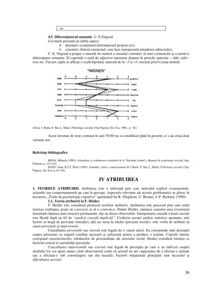 36
- etc.
4.5. Diferen iatorul semantic. C. E.Osgood
Cuvintele prezintă un dublu aspect:
denotativ (con inutul informa ional propriu-zis);
conotativ (haloul emo ional, care face transparentă atitudinea subiectului).
C .E. Osgood a propus o metodă de analiză a sensului conotativ al unei comunicări şi a numit-o
diferen iator semantic. El cuprinde o suită de adjective antonime dispuse în perechi: puternic – slab, cald –
rece etc. Fiecare cuplu se află pe o scală bipolară, marcată de la –3 la +3, trecând prin 0 (zona neutră).
(Sursa: I. Radu, P. Ilu , L. Matei, Psihologie socială, Cluj-Napoca, Ed. Exe, 1994, p . 82)
Acest inventar de teste conturat în anii 50-60 nu s-a modificat până în prezent, ci s-au creat doar
variante noi.
Referin e bibliografice
BOZA, Mihaela (2003), Atitudinea şi schimbarea atitudinii în A. Neculau (coord.), Manual de psihologie socială, Iaşi,
Polirom, p. 123-143;
RADU, Ioan, ILU , Petru (1994), Atitudini, valori, comportament în I. Radu, P. Ilu , L. Matei, Psihologie socială, Cluj-
Napoca, Ed. Exe, p. 63-102.
IV ATRIBUIREA
1. TEORIILE ATRIBUIRII. Atribuirea este o inferen ă prin care individul explică evenimentele,
ac iunile sau comportamentele pe care le percepe. Aspectele relevante ale acestei problematici se gîsesc în
lucrarera, „Traite de psychologie cognitive” apar inând lui R. Ghiglione, C. Bonnet, J.-F. Richard, (1990).
1.1. Teoria atribuirii la F. Heider.
F. Heider este considerat pionierul teoriilor atribuirii. Atribuirea este procesul prin care omul
în elege realitatea, poate să o prezică, şi să o controleze. Pentru Heider, căutarea cauzelor unui eveniment
înseamnă căutarea unei structuri permanente, dar nu direct observabile. Interpretarea cauzală a lumii sociale
este făcută după un fel de “analiză cauzală implicită”. Conform acestei analize statistice spontane, unii
factori se leagă de persoane (inten ie), al ii au sursa în mediu (presiuni sociale): este vorba de atribuiri în
cauze personale şi impersonale.
Cauzalitatea personală sau internă este legată de o cauză unică. Ea corespunde unei percep ii
asupra persoanei ca singură condi ie necesară şi suficientă pentru a produce o ac iune. Cauzele interne
corespund caracteristicilor, trăsăturilor de personalitate ale actorului social. Heider consideră inten ia ca
factorul central al cauzalită ii personale.
Cauzalitatea impersonală sau externă este legată de percep ia pe care o au indivizii asupra
mediului lor (ea apare atunci când observatorul crede că actorul nu are capacitatea de a efectua o ac iune
sau a efectuat-o sub constrângere sau din hazard). Factorii situa ionali principali sunt hazardul şi
dificultatea sarcinii.
 
