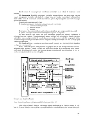 80
Există consens în ceea ce priveşte considerarea competi iei ca pe o for ă de men inere a unui
standard.
5.2. Cooperarea. Semnifică coordonarea eforturilor pentru atingerea unui scop comu, care nu
poate fi atins pe calea eforturilor individuale. S-a criticat teoria darwinistă a “supravie uirii celui mai bine
dotat” arătând forme de cooperare la animale (în vânătoare, apărare, îngrijirea puilor, la coloniile bazate pe
specializarea muncii).
Conduitele de cooperare apar la 3 ani.
În situa iile de cooperare dominante sunt aspectele socio-emo ionale:
comunicarea interpersonală;
ini iativa socială;
sugestia
Toate acestea duc spre o distribuire uniformă a cunoştin elor şi spre compensare interpersonală.
În general activită ile sociale sunt o combina ie de cooperare şi competi ie.
Se pune problema care dintre cele două interac iuni psihosociale mutuale (competi ia şi
cooperarea) este mai eficientă. Pentru a răspunde la această întrebare se ia în considerare situa ia, cadrul de
referin ă (ce interesează pe societate în primul rând, ce consideră superior: individul sau grupul). Astfel,
societă ile care pun accent pe individ favorizează competi ia în timp ce societă ile care pun accent pe grup
valorizează cooperarea.
5.3. Conflictul. Este o opozi ie sau agresiune mutuală raportată la o intă indivizibilă (legată de
prestigiu sau o recompensă).
Este o formă de opozi ie între persoane sau grupuri derivată din incompatibilitatea reală sau
percepută dintre scopurile, valorile, normele sau motiva iile păr ilor. El se desfăşoară într-o situa ie
conflictuală, definită ca acel context inter-personal, grupal, organiza ional sau sociocultural în care se
produce opozi ia dintre două sau mai multe păr i.
Structura unei situa ii conflictuale
(Sursa: Dumitru Cristea, Tratat de psihologie socială, Ed. ProTransilvania, 2000, p. 407).
După cum se observă, obiectul conflictului trebuie interpretat ca un construct social, în care
intervin elemente obiective, interpretări şi reprezentări subiective, coordonări şi presiuni normative de ordin
 
