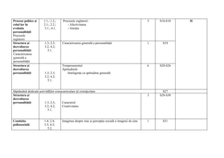 Psihologie x de pe net