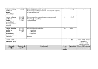 Psihologie x de pe net