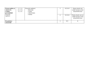 Psihologie x de pe net