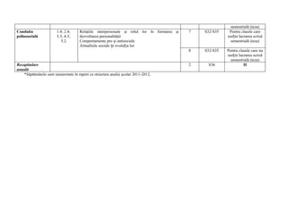 Psihologie x de pe net
