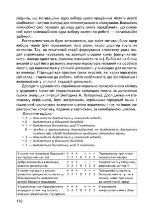 ñâiä÷èòü, ùî ìîòèâàöiéíå ÿäðî âèáîðó öüîãî ïðàö³âíèêà ìiñòèòü ÿêîñòi
îñîáèñòîñòi, ³ñòîòíî çíà÷óùi äëÿ iíòåëåêòóàëüíîãî ñïiëêóâàííÿ. Áëèçüêiñòü
ìiæîñîáèñòiñíî¿ ïåðåâàãè äî ðÿäó äàñòü çìîãó ïåðåäáà÷èòè, ùî îñíîâ-
íèé çìiñò ìîòèâàöiéíîãî ÿäðà âèáîðó êîëåãè ïî ðîáîòi — îðãàíiçàöiéíi
çäiáíîñòi.
    Åêñïåðèìåíòàëüíî áóëî âñòàíîâëåíî, ùî çì³ñò ìîòèâàöiéíèõ ÿäåð
âèáîðó ìîæå áóòè ïîêàçíèêîì òîãî ðiâíÿ, ÿêîãî äîñÿãëà ãðóïà ÿê
êîëåêòèâ. Òàê, íà ïî÷àòêîâié ñòàäi¿ ôîðìóâàííÿ êîëåêòèâó óâàãà ëþ-
äåé ñïðÿìîâàíà ïåðåâàæíî íà çîâíiøíi ñòîðîíè êîëåã (êîìóíiêàòèâ-
íiñòü, ìàíåðà îäÿãàòèñÿ, ïðèºìíà çîâíiøíiñòü òà ií.). Âèáið æå íà áiëüø
âèñîêié ñòàäi¿ éîãî ðîçâèòêó çíà÷íîþ ìiðîþ îðiºíòîâàíèé íà îñîáèñòi
ÿêîñòi, ùî âèÿâëÿþòüñÿ ó ñïiëüíié äiÿëüíîñòi, ó çíà÷óùèõ äëÿ êîëåêòè-
âó â÷èíêàõ. Ïiäâèùóºòüñÿ ïðåñòèæ òàêèõ ÿêîñòåé, ÿêi õàðàêòåðèçóþòü
ñâiòîãëÿä i ñòàâëåííÿ äî ðîáîòè, òîáòî îñîáëèâîñòi, ùî ôîðìóþòüñÿ i
âèÿâëÿþòüñÿ ó ñïiëüíié òðóäîâié äiÿëüíîñòi.
    Äîñëiäèòè àäåêâàòíiñòü ñïðèéìàííÿ ìîðàëüíî-ïñèõîëîãi÷íîãî êëiìàòó
ó òðóäîâîìó êîëåêòèâi óïðàâëiíñüêîþ êîìàíäîþ ìîæíà çà äîïîìîãîþ
îöiíîê çíà÷óùèõ ñèòóàöié (ìåòîäèêà À. Ëóòîøêiíà). Äîñëiäæóâàíèì (ãî-
ëîâíîìó êåðiâíèêîâ³, éîãî çàñòóïíèêàì, êåðiâíèêàì ñåðåäíüî¿ ëàíêè i
ïiäëåãëèì) ïðîïîíóþòü âèçíà÷èòè ñòóïiíü âèðàæåíîñòi òèõ ÷è iíøèõ õà-
ðàêòåðèñòèê êîëåêòèâó, ïîäàíèõ ó êàðòi-ñõåìi, çà ñåìèáàëüíîþ øêàëîþ.
    Çíà÷åííÿ îöiíîê:
   + 3 — âëàñòèâ³ñòü âèÿâëÿºòüñÿ ó êîëåêòèâi çàâæäè;
   + 2 — âèÿâëÿºòüñÿ ó áiëüøîñòi âèïàäêiâ;
   + 1 — âèÿâëÿºòüñÿ äîñòàòíüî, ùîá ¿¿ ïîìiòèòè;
     0 — æîäíà ç ïðîòèëåæíèõ âëàñòèâîñòåé íå âèÿâëÿºòüñÿ äîñòàòíüî
         ïîìiòíî àáî îáèäâ³ âèÿâëÿþòüñÿ ïðèáëèçíî îäíàêîâîþ ì³ðîþ;
   – 3 — âëàñòèâiñòü âèÿâëÿºòüñÿ ó êîëåêòèâi çàâæäè;
   – 2 — âèÿâëÿºòüñÿ ó áiëüøîñòi âèïàäêiâ;
   – 1 — âèÿâëÿºòüñÿ äîñòàòíüî, ùîá ¿¿ ïîìiòèòè.

Ó êîëåêòèâi ïåðåâàæàº áàäüîðèé i + + +   – – –     Ïåðåâàæàþòü ïðèãí³÷åíi
æèòòºðàäiñíèé íàñòðié            3 2 1 0 1 2 3     ïåñèì³ñòè÷í³ íàñòðî¿
Äîáðîçè÷ëèâiñòü ó âçàºìèíàõ,   + + +   – – –       Êîíôëiêòíiñòü ó ñòîñóíêàõ,
âçàºìíà ïðèõèëüíiñòü           3 2 1 0 1 2 3       àãðåñèâíiñòü, àíòèïàòi¿
Ó êîëåêòèâi äîñèòü âèñîêî          + + +   – – –   Ïðèíöèïîâiñòü, ÷åñíiñòü,
öiíóþòüñÿ ïðèíöèïîâiñòü, ÷åñíiñòü, 3 2 1 0 1 2 3   áåçêîðèñëèâiñòü òóò íå â
áåçêîðèñëèâiñòü, âèÿâëÿºòüñÿ                       ïîøàíi, íåìàº ïðàãíåííÿ
âåëèêå áàæàííÿ ïðàöþâàòè                           äî êîëåêòèâíî¿ ïðàöi
Ó âiäíîñèíàõ ìiæ óãðóïîâàííÿìè + + +     – – –     Óãðóïîâàííÿ
âñåðåäèí³ êîëåêòèâó iñíóþòü      3 2 1 0 1 2 3     êîíôëiêòóþòü ìiæ ñîáîþ
âçàºìíà ïðèõèëüí³ñòü i ðîçóìiííÿ

170
 