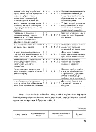 ×ëåíàì êîëåêòèâó ïîäîáàºòüñÿ     + + +   – – – ×ëåíè êîëåêòèâó âèÿâëÿþòü
áóâàòè ðàçîì, ÷àñòiøå ïåðåáóâàòè 3 2 1 0 1 2 3 íåãàòèâíå ñòàâëåííÿ äî
ó êîëåêòèâi, áðàòè ó÷àñòü                      áiëüø òiñíîãî ñïiëêóâàííÿ,
ó äîñÿãíåííi ñïiëüíèõ öiëåé,                   âiäìîâëÿþòüñÿ âiä ó÷àñòi ó
ïðîâîäèòè ðàçîì âiëüíèé ÷àñ                    ñïiëüíèõ ñïðàâàõ
Óñïiõè i íåâäà÷i îêðåìèõ ÷ëåíiâ + + +  – – – Óñïiõè i íåâäà÷i çàëèøàþòü
êîëåêòèâó âèêëèêàþòü ñïiâ÷óòòÿ 3 2 1 0 1 2 3 áàéäóæèìè ³íøèõ, à iíîäi
i âiäâåðòó ó÷àñëèâiñòü óñiõ ÷ëåíiâ           âèêëèêàþòü õâîðîáëèâó
êîëåêòèâó                                    çàçäðiñíiñòü i çëîðàä³ñòü
Ïåðåâàæàþòü ñõâàëåííÿ i       + + +   – – – Êðèòè÷íi çàóâàæåííÿ ìàþòü
ïiäòðèìêà, äîêîðè i êðèòèêà   3 2 1 0 1 2 3 õàðàêòåð ÿâíèõ i ïðèõîâà-
âæèâàþòüñÿ ç äîáðèìè íàìiðàìè               íèõ âèïàäiâ
(ïðè çàãàëüíîìó ñòàâëåíí³
äî ëþäèíè, ÿêó êðèòèêóþòü)
Ó êîëåêòèâ³ ç ïîâàãîþ ñòàâëÿòüñÿ + + +   – – – Ó êîëåêòèâi êîæíèé ââàæàº
äî äóìîê îäèí îäíîãî             3 2 1 0 1 2 3 ñâîþ äóìêó ãîëîâíîþ i
                                               íåòåðïèìèé äî äóìîê iíøèõ
Ó âàæêi äëÿ êîëåêòèâó õâèëèíè     + + +   – – – Äîñÿãíåííÿ i íåâäà÷i
ñïîñòåðiãàºòüñÿ åìîöiéíà ºäíiñòü, 3 2 1 0 1 2 3 êîëåêòèâó íå çíàõîäÿòü âiä-
êîëè îäèí çà âñiõ i âñi çà îäíîãî               ãóêó â éîãî ïðåäñòàâíèêiâ
Êîëåêòèâ ÷óéíî i äîáðîçè÷ëèâî + + +   – – – Íîâà÷êè ïî÷óâàþòüñÿ
ñòàâèòüñÿ äî íîâèõ ÷ëåíiâ,    3 2 1 0 1 2 3 ÷óæèìè, äî íèõ ÷àñòî
íàìàãàºòüñÿ äîïîìîãòè                       âèÿâëÿþòü âîðîæiñòü
¿ì îñâî¿òèñÿ
Êîëåêòèâ øâèäêî âiäãóêóºòüñÿ, + + +   – – – Êîëåêòèâ ïîìiòíî ïîäiëÿ-
ÿêùî ïîòðiáíî çðîáèòè êîðèñíó 3 2 1 0 1 2 3 ºòüñÿ íà “ïðèâiëåéîâàíèõ”
äëÿ âñiõ ñïðàâó                             i “ïðèíèæåíèõ”, òóò çíåâà-
                                            æëèâî ñòàâëÿòüñÿ äî
                                            ñëàáøèõ, ÷àñòî âèñìiþþòü ¿õ
Ó ÷ëåíiâ êîëåêòèâó âèÿâëÿºòüñÿ     + + +   – – – Äî ïîõâàëè i çàîõî÷åíü
ïî÷óòòÿ ãîðäîñòi çà ñâié êîëåêòèâ, 3 2 1 0 1 2 3 ó êîëåêòèâ³ ñòàâëÿòüñÿ
ÿêùî éîãî âiäçíà÷àþòü êåðiâíèêè                  áàéäóæå




    Ïiñëÿ ìàòåìàòè÷íî¿ îáðîáêè ðåçóëüòàòiâ îòðèìàºìî ñåðåäíþ
iíäèâiäóàëüíó îöiíêó êîæíîãî äîñëiäæóâàíîãî, ñåðåäíi îöiíêè êîæíî¿
ãðóïè äîñëiäæóâàíèõ i áóäóºìî òàáë. 1.


                                                                  Òàáëèöÿ 1

                  Êåðiâíèêè âèùî¿       Êåðiâíèêè ñåðåäíüî¿
 Íîìåð îçíàêè                                                   Ïiäëåãëi
                       ëàíêè                   ëàíêè


                                                                          171
 