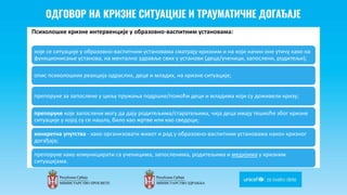 Odgovor na krizne situacije i
traumaticne dogadjaje
Психолошке кризне интервенције у образовно-васпитним установама:
које се ситуације у образовно-васпитним установама сматрају кризним и на који начин оне утичу како на
функционисање установа, на ментално здравље свих у установи (деца/ученици, запослени, родитељи);
опис психолошких реакција одраслих, деце и младих, на кризне ситуације;
препоруке за запослене у циљу пружања подршке/помоћи деци и младима који су доживели кризу;
препоруке које запослени могу да дају родитељима/старатељима, чија деца имају тешкоће због кризне
ситуације у којој су се нашла, било као жртвe или као сведоци;
конкретна упутства - како организовати живот и рад у образовно-васпитним установама након кризног
догађаја;
препоруке како комуницирати са ученицима, запосленима, родитељима и медијима у кризним
ситуацијама.
 