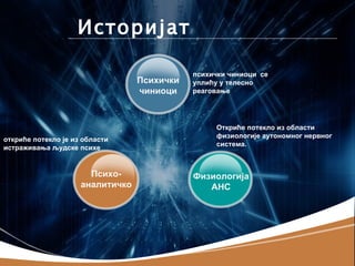 Историјат

                                             психички чиниоци се
                                  Психички   уплићу у телесно
                                  чиниоци    реаговање




                                                  Откриће потекло из области
                                                  физиологије аутономног нервног
откриће потекло је из области
                                                  система.
истраживања људске психе


                       Психо-                Физиологија
                     аналитичко                 АНС
 