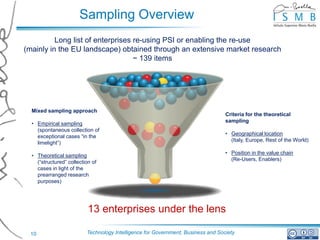 Sampling Overview
          Long list of enterprises re-using PSI or enabling the re-use
(mainly in the EU landscape) obtained through an extensive market research
                                   ~ 139 items




  Mixed sampling approach
                                                                                  Criteria for the theoretical
                                                                                  sampling
  • Empirical sampling
    (spontaneous collection of
                                                                                  • Geographical location
    exceptional cases “in the
                                                                                    (Italy, Europe, Rest of the World)
    limelight”)
                                                                                  • Position in the value chain
  • Theoretical sampling
                                                                                    (Re-Users, Enablers)
    (“structured” collection of
    cases in light of the
    prearranged research
    purposes)




                           13 enterprises under the lens

 10                       Technology Intelligence for Government, Business and Society
 