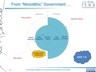 From “Monolithic” Government …

                                   Back-end                 Front-end

               Policy sphere
                                                                                    Operative sphere




                         System       Data       Decision     Data       Service
                       integration integration   making     provision   provision




                                Private sector
                                 enterprises
     Data sphere                                                                            GOV 1.0




16                   Technology Intelligence for Government, Business and Society
 