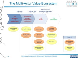 The Multi-Actor Value Ecosystem
                                                                   “Fit-for-purpose”
                    Raw data               Refined data         products and services



           PSI                   PSI retrieval,
        generation                 storage,                      PSI                  PSI
           and                  categorization                 re-use             consumption
      dissemination             and exposure




     Governmental                                                                Business
                          Non-profit enablers         Core re-users
        bodies                                                                   end-users



                               Private sector              Service             Governmental
                                  enablers                advertisers           end-users
                                                                                                  Legend


                                                          Advertising                           Profit-oriented
                                                                                Consumers
                                                           factories                                actors



                                                    Spontaneous civil                             Non-profit
                                                       initiatives                                 actors




18                        Technology Intelligence for Government, Business and Society
 