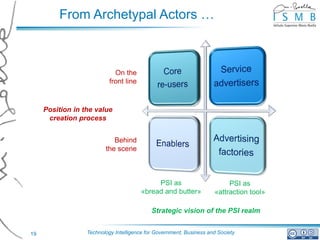 From Archetypal Actors …



                             On the
                           front line


     Position in the value
      creation process


                            Behind
                         the scene



                                             PSI as                       PSI as
                                        «bread and butter»           «attraction tool»

                                            Strategic vision of the PSI realm


19                Technology Intelligence for Government, Business and Society
 