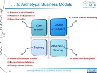 … To Archetypal Business Models
#1 Premium product / service
#2 Freemium product / service
                                                                               #7 Free as branded advertising
#3 Open Source like




#4 Infrastructural razors & blades                                              #8 White-label development
#5 Demand-oriented platform
#6 Supply-oriented platform

 20                   Technology Intelligence for Government, Business and Society
 