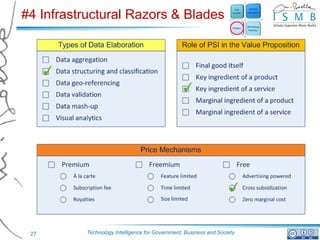 #4 Infrastructural Razors & Blades




 27       Technology Intelligence for Government, Business and Society
 
