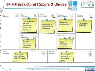 #4 Infrastructural Razors & Blades



                 Data exposure                                         Short term,
                 via APIs,                                             standardized     Developers,
                                               Facilitation in
                 provision of                                                           scientists
                                               access to PSI
                 computing
                                               resources
                 capacity




                 Storage
                                                                       Cloud
                 resources,
                                                                       computing
                 computing
                                                                       platforms
                 resources



      Management                                                        On-demand
      and evolution                                                     payments for
      of the IT estate                                                  computing
                                                                        power




 28                      Technology Intelligence for Government, Business and Society
 