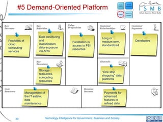 #5 Demand-Oriented Platform



                        Data structuring                                  Long or
Providers of            and                                               medium term,     Developers
                                                  Facilitation in
cloud                   classification,                                   standardized
                                                  access to PSI
computing               data exposure
                                                  resources
services                via APIs




                        Storage
                                                                          “One stop
                        resources,
                                                                          shopping” data
                        computing
                                                                          platforms
                        resources



               Management of                                               Payments for
               the IT estate,                                              advanced
               data                                                        features or
               maintenance                                                 refined data




     30                     Technology Intelligence for Government, Business and Society
 
