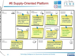 #6 Supply-Oriented Platform



                 Data structuring                                  Long term,
                                           Facilitation in
                 and classification,                               customized                PSI holders
                                           management
                 data exposure via                                 Long, medium              (charged side
                                           and exposure
                 APIs, data                                        or short term,            of the market)
                                           of PSI
                 exposure via GUI                                  standardized
                                           resources




                                           Facilitation in                                   Developers
                 Storage                   access to PSI                                     (non-charged
                                                                   Two-sided data            side of the
                 resources,                resources               management                market)
                 computing
                                                                   platforms
                 resources


      Management and                                               "Parametric" payments
      evolution of the IT                                          based on data storage,
      estate, data                                                 bandwidth
      maintenance                                                  requirements, API calls




32                   Technology Intelligence for Government, Business and Society
 